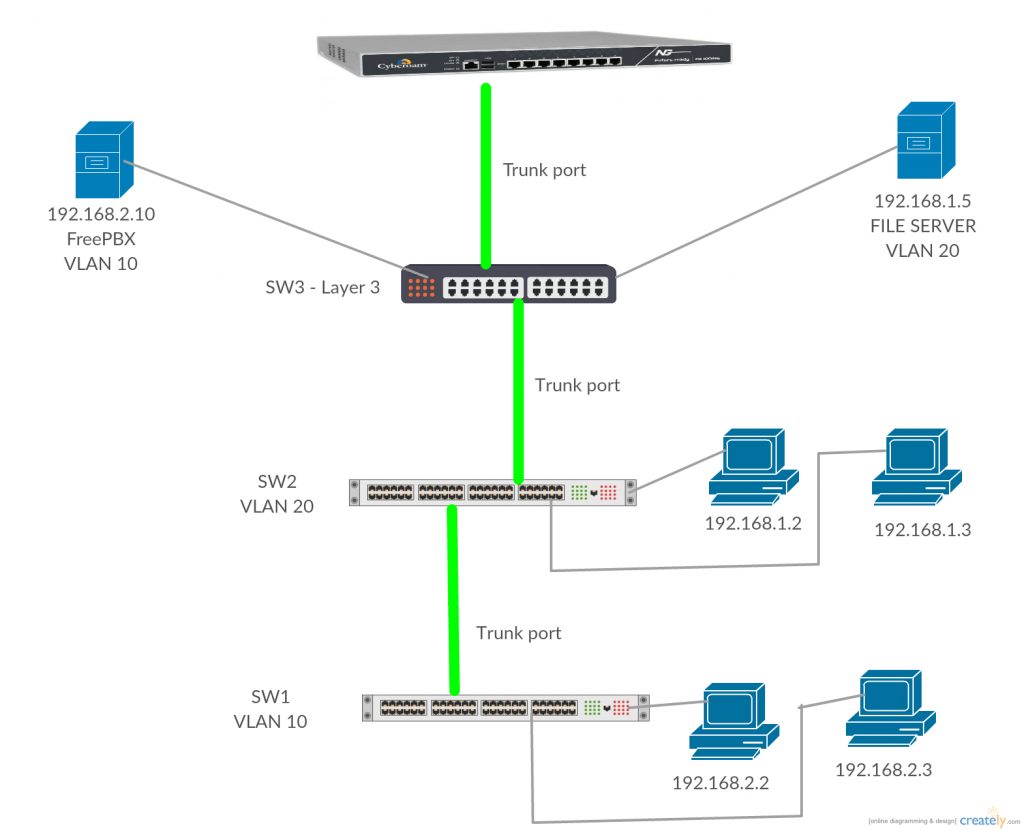 Dns Server Is Not Available Error - Find A Quick Solution